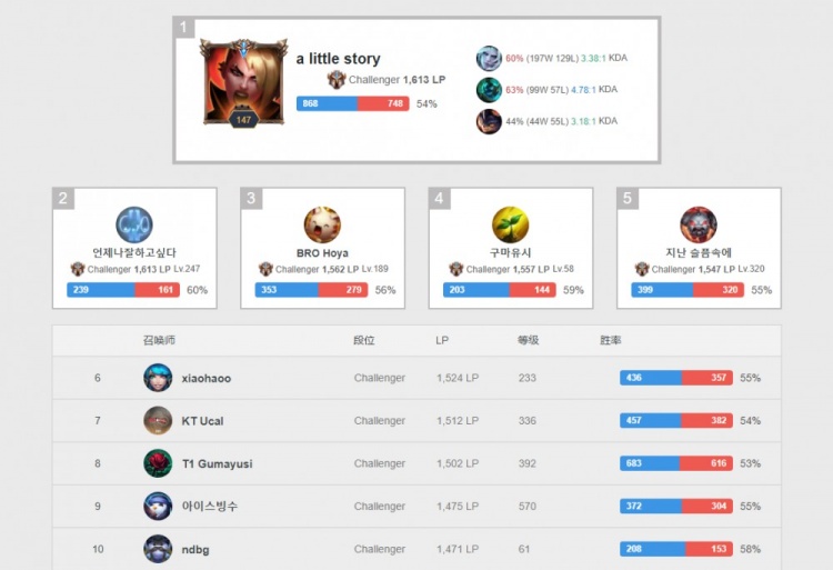 虽然结果是 虽然结果是