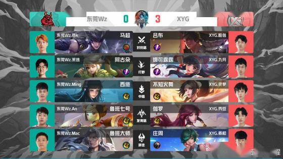 全力以赴 全力以赴