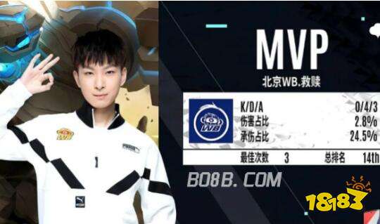 风向标上 风向标上