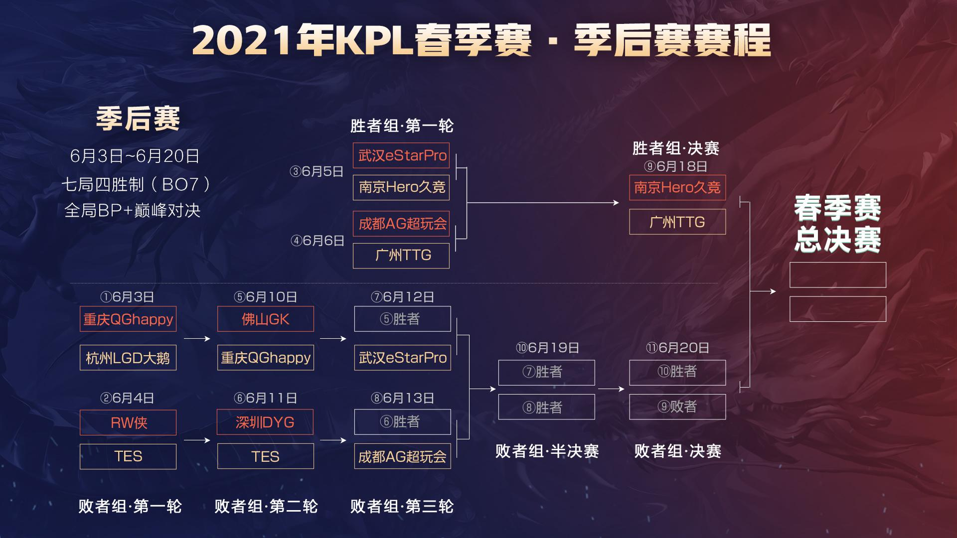 反而更适合